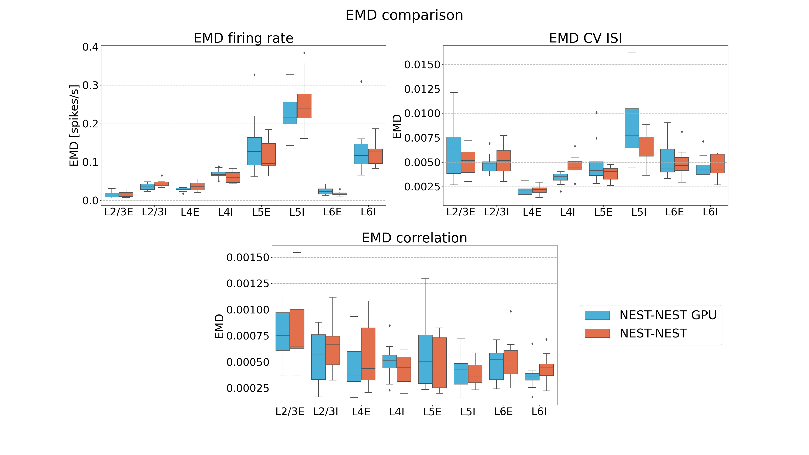 emd_boxplot.png