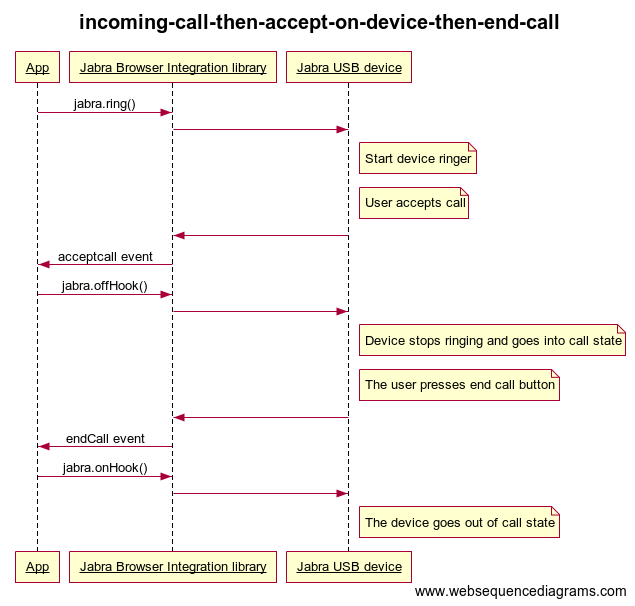 incoming-call-then-accept-on-device-then-end-call.png