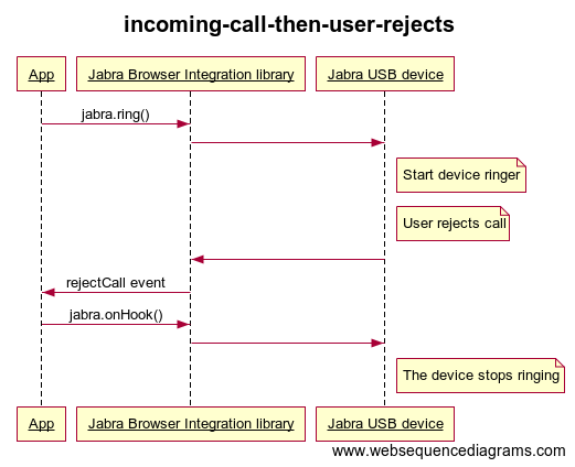 incoming-call-then-user-rejects.png