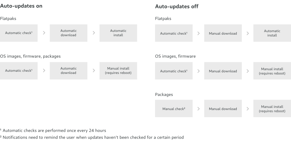 updates-process-diagram.png