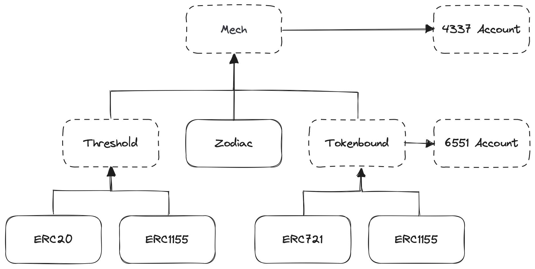 mech-hierarchy.png