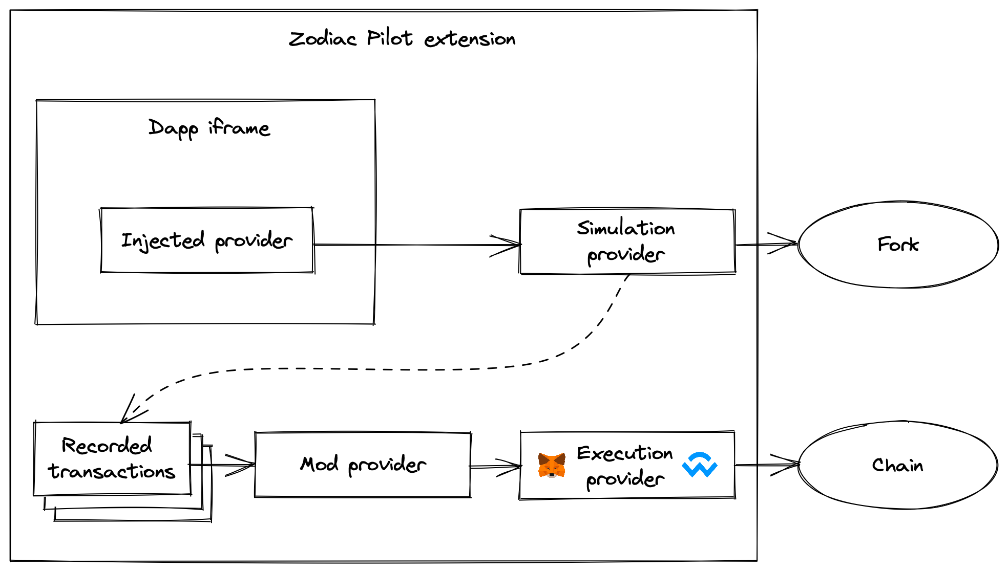 providers-diagram.png