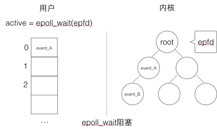 105-epoll边缘触发2.png