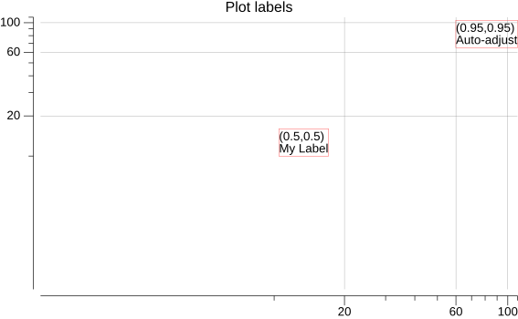 label_log_plot_golden.png