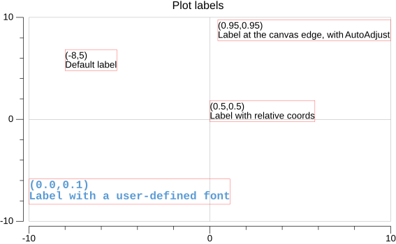 label_plot_golden.png