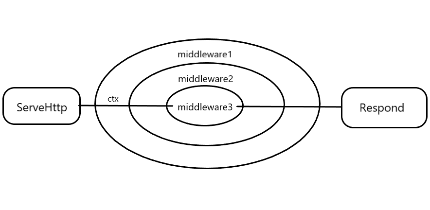 middleware.png