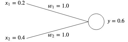 perceptron-example.jpg
