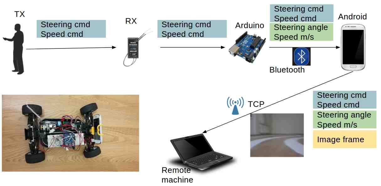 data-acquisition.jpg