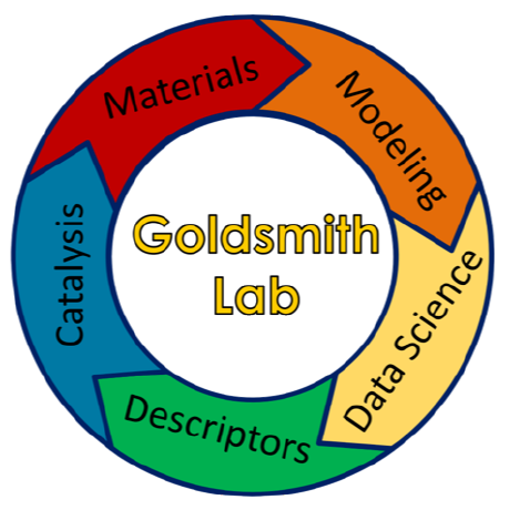 gravatar for goldsmith-lab