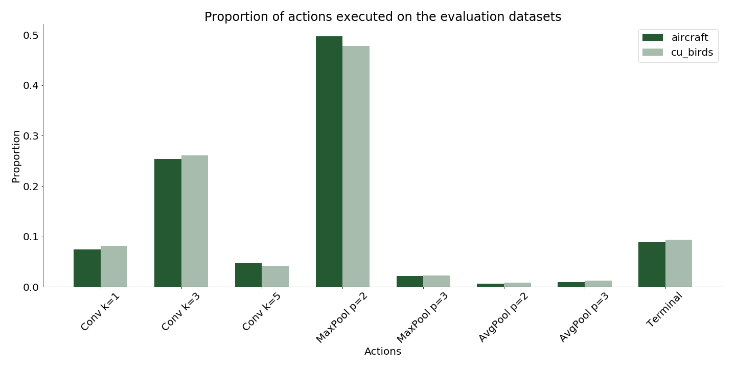 actions-dist-evaluation.png