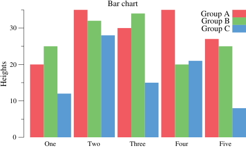 bar_charts