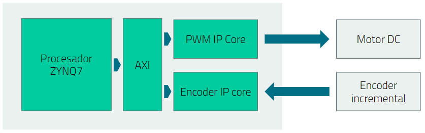 project-base_diagram.png