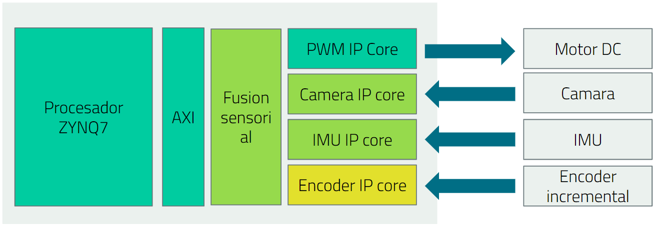 project-future_diagram.png