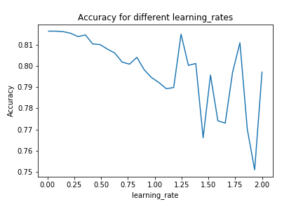 accuracy_learning_curve.png