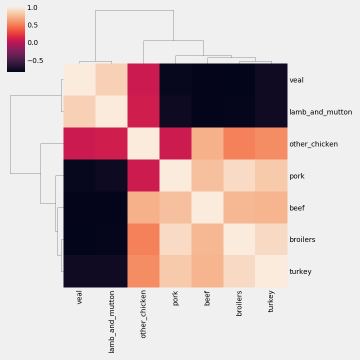 clustermap.png