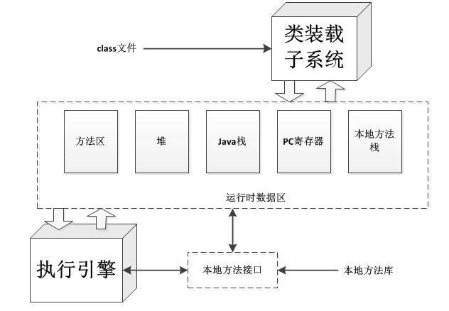 jvm-architecture.png