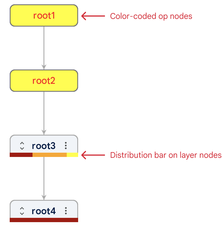 node data in model graph