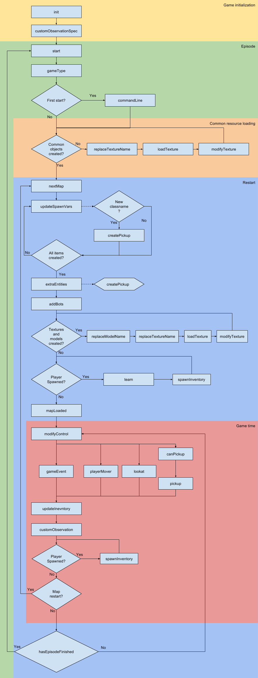 lua_api_flowchart.png