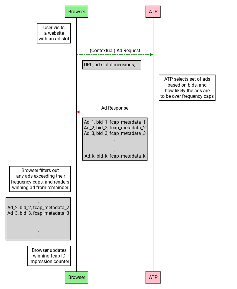 browser-frequency-capping-flow.png