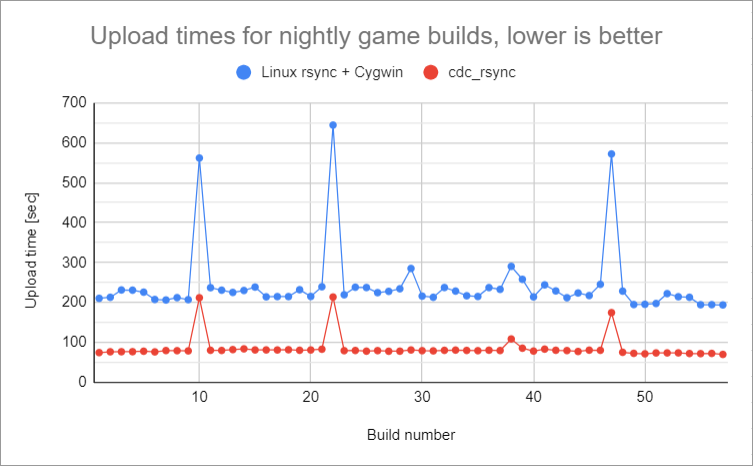 cdc_rsync_vs_cygwin_rsync.png