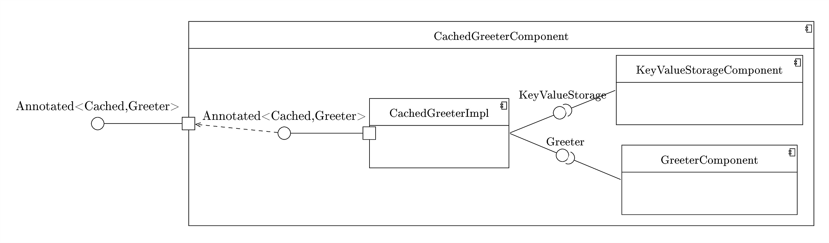 Tutorial: Testing · google/fruit Wiki · GitHub