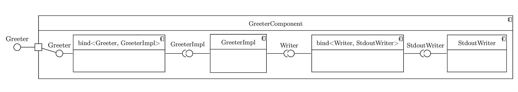 Tutorial: Getting started · google/fruit Wiki · GitHub