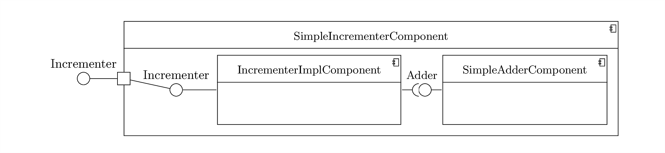 Tutorial: Simple system · google/fruit Wiki · GitHub