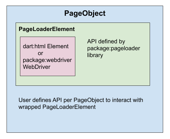 pageobject_diagram.png