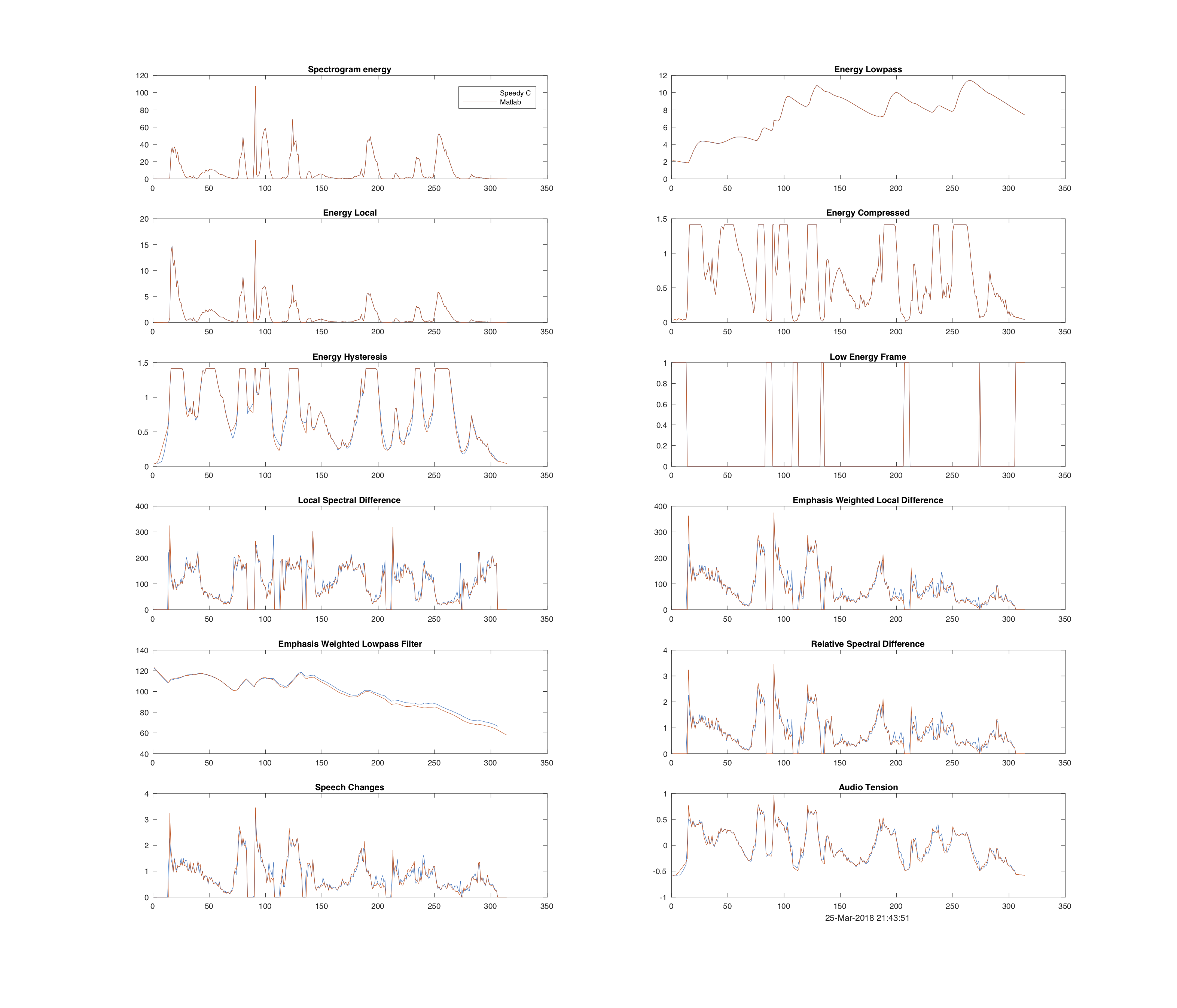 SpeedyTestFeaturePlot.png