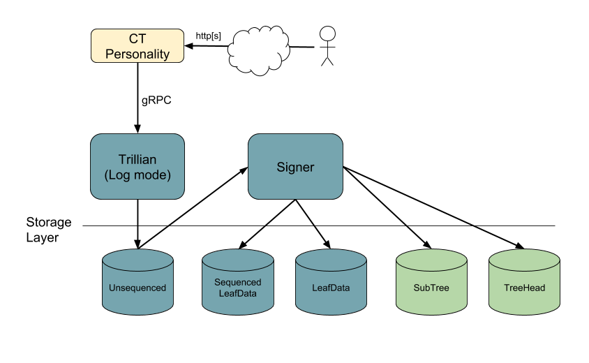 LogDesign.png