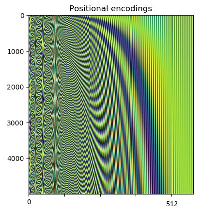 positional_encoding_visualized.jpg