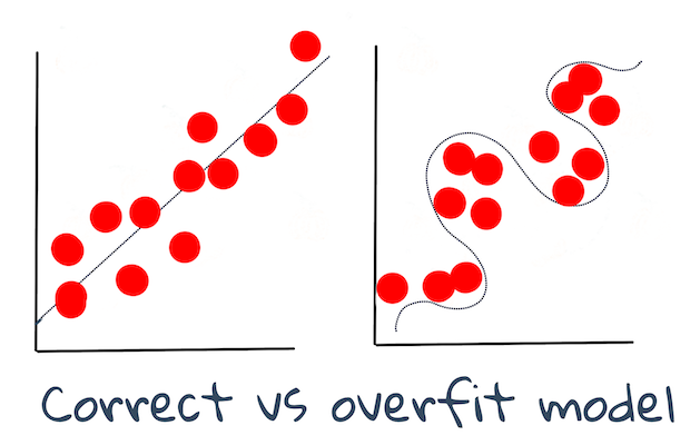 overfitting.png