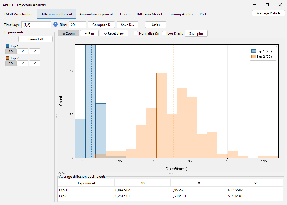 Diffusion coefficient histogram