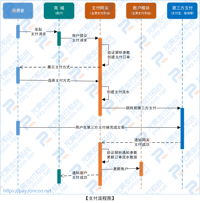 pay-flow.png