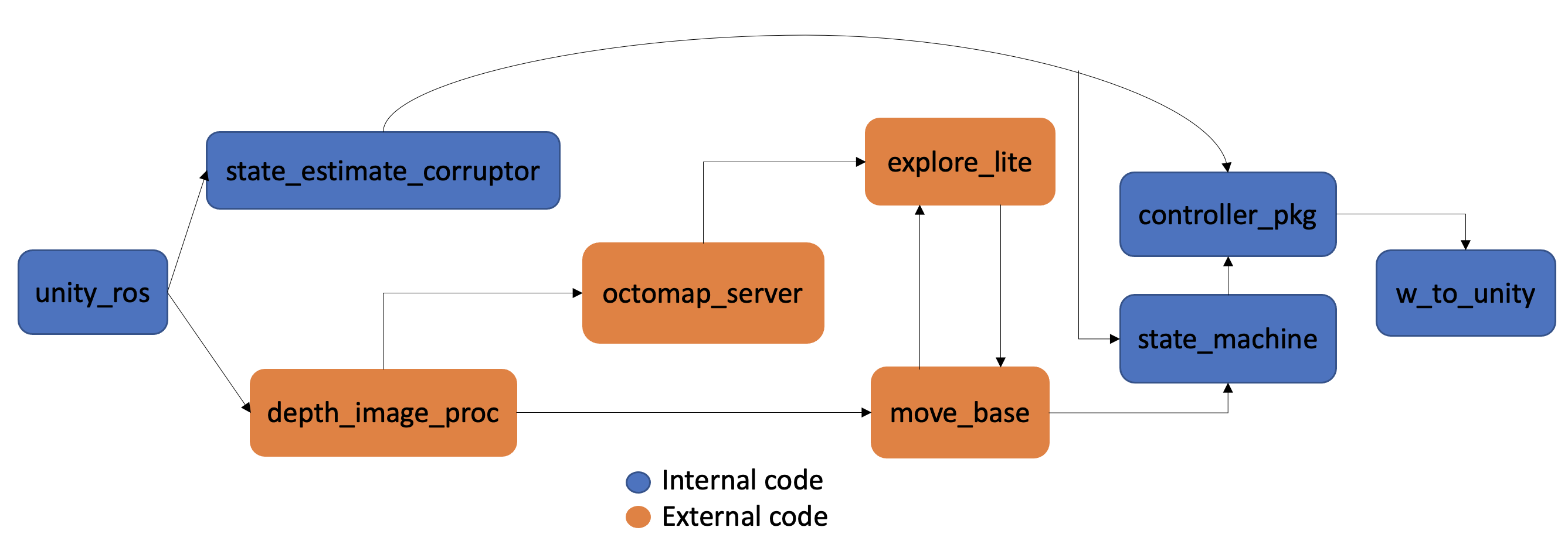 module_diagram.png