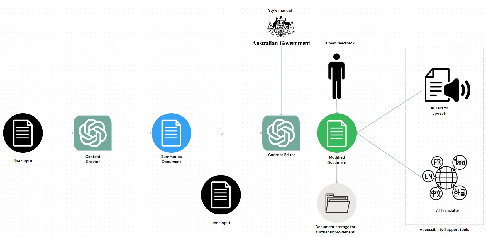 Technical Diagram