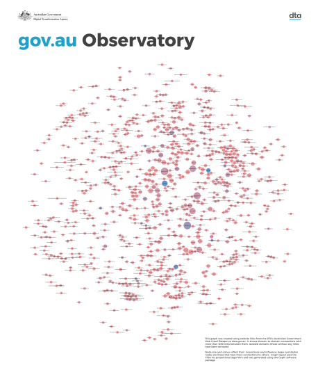 gov-au_observatory-structural_behaviour-thumbnail.png