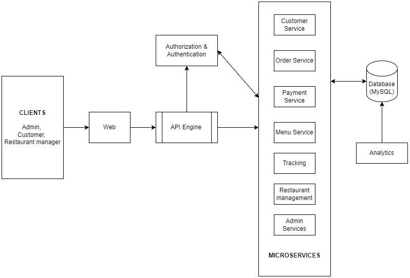 System Diagram.png