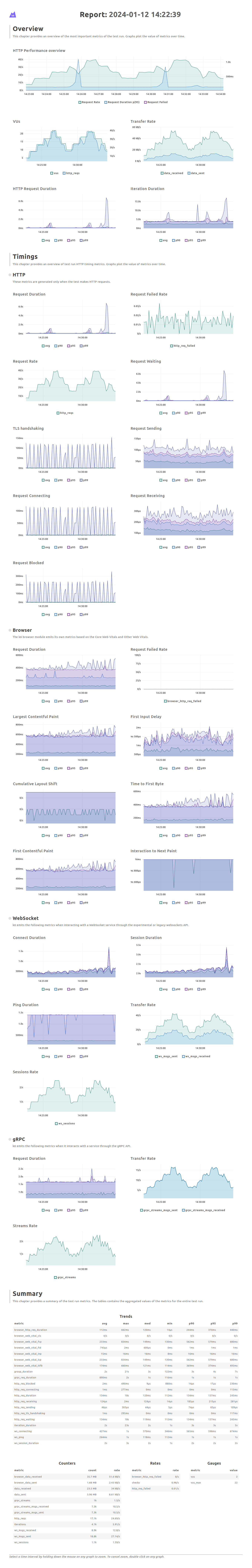 k6-dashboard-html-report.png