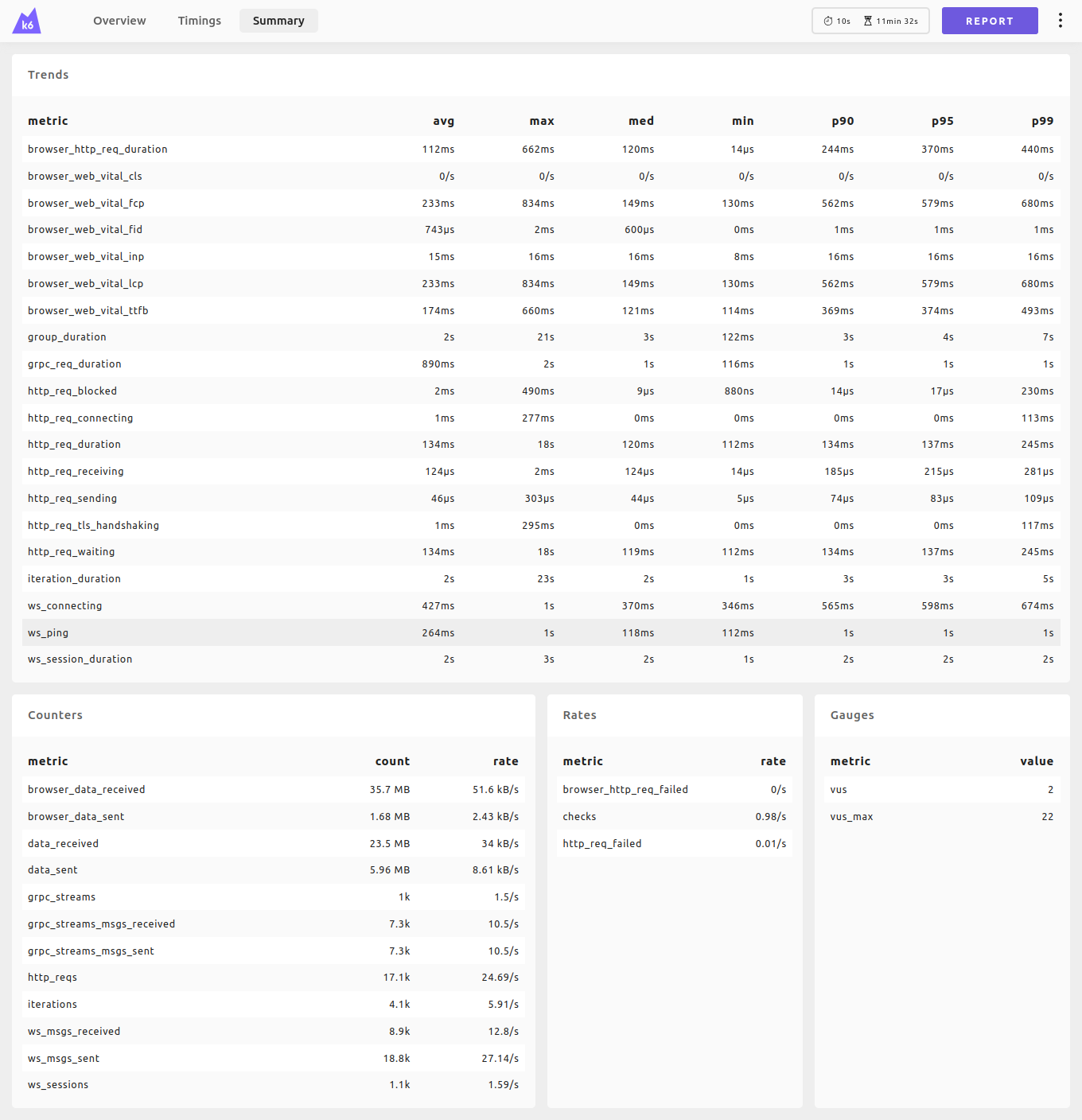 k6-dashboard-summary-light.png