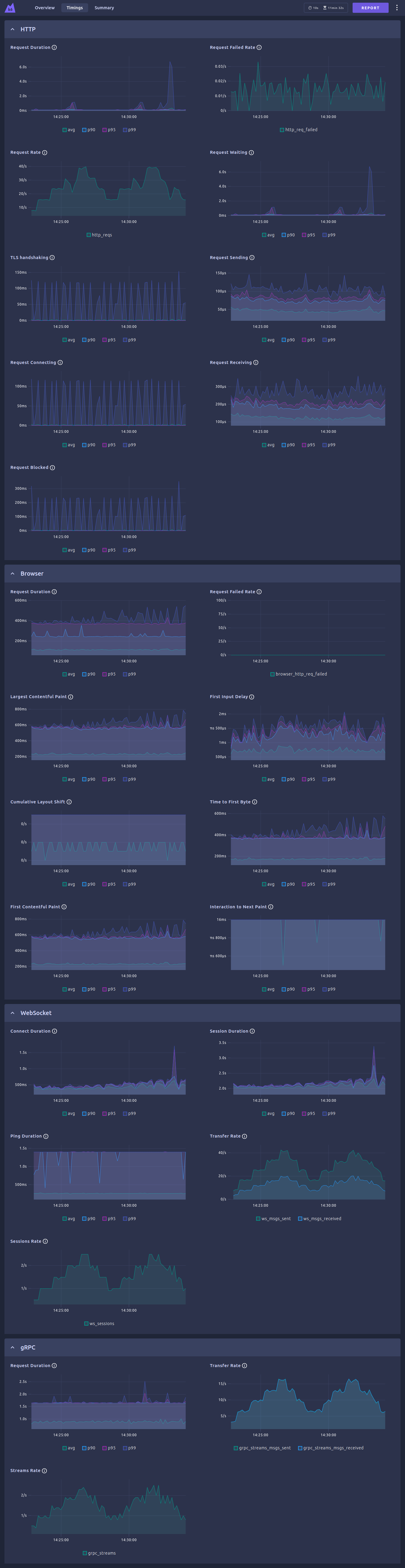 k6-dashboard-timings-dark.png