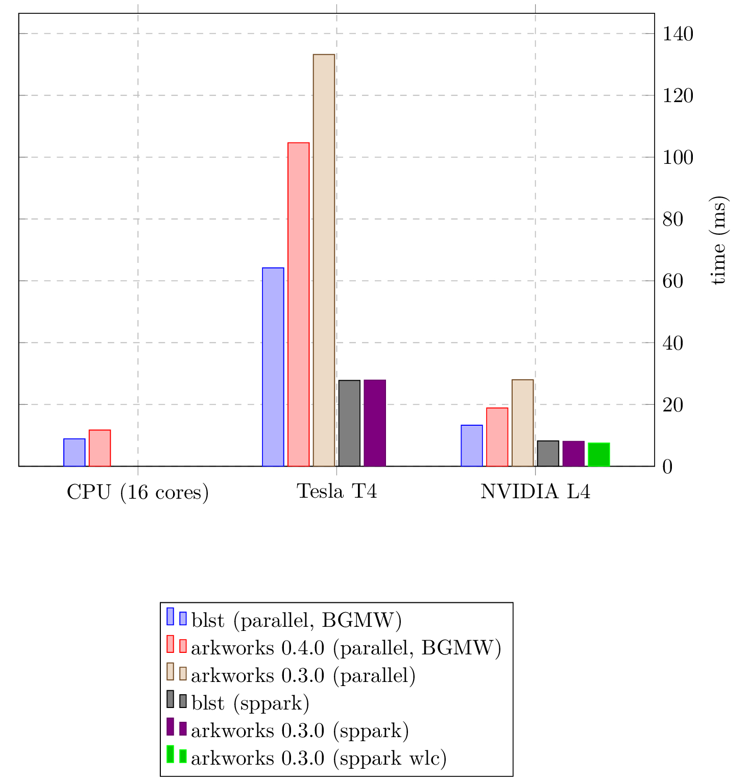 cuda_compute_blob_kzg_proof.jpg