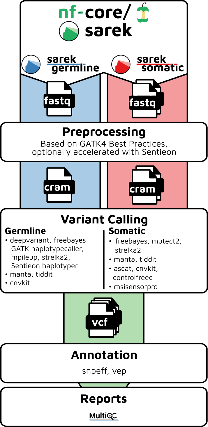 sarek_workflow.png