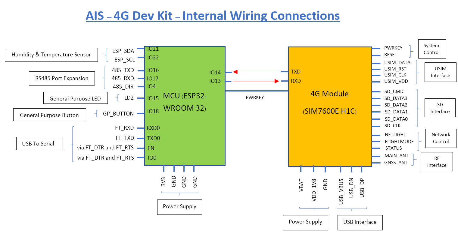 AIS - 4G Dev Kit - Internal Wiring Connections.png