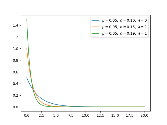 exponential.png