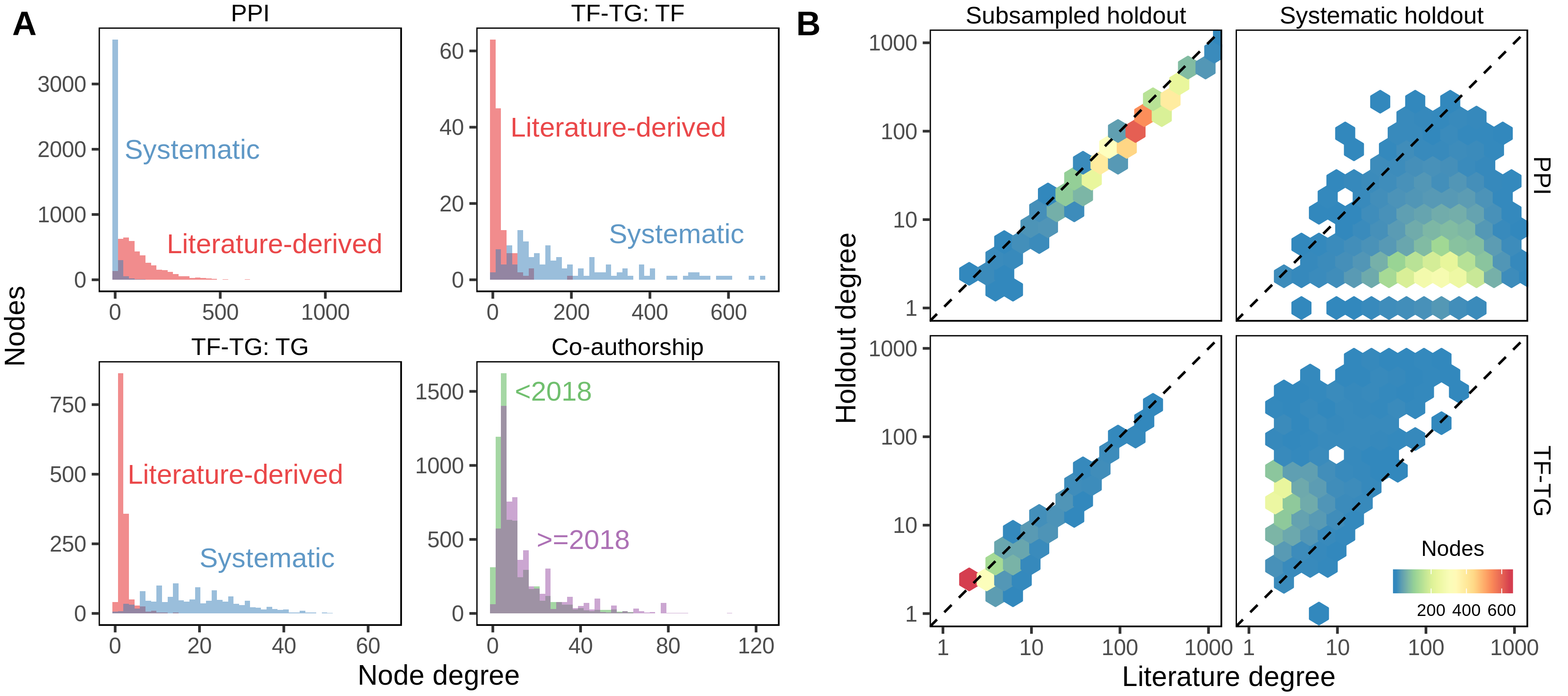 degree_bias.png