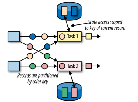 flink-keyed-state.png