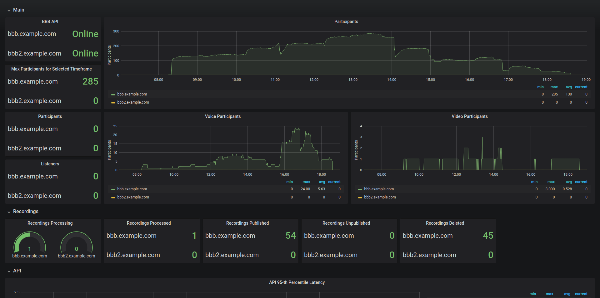 img_grafana_dashboard_all_servers.png