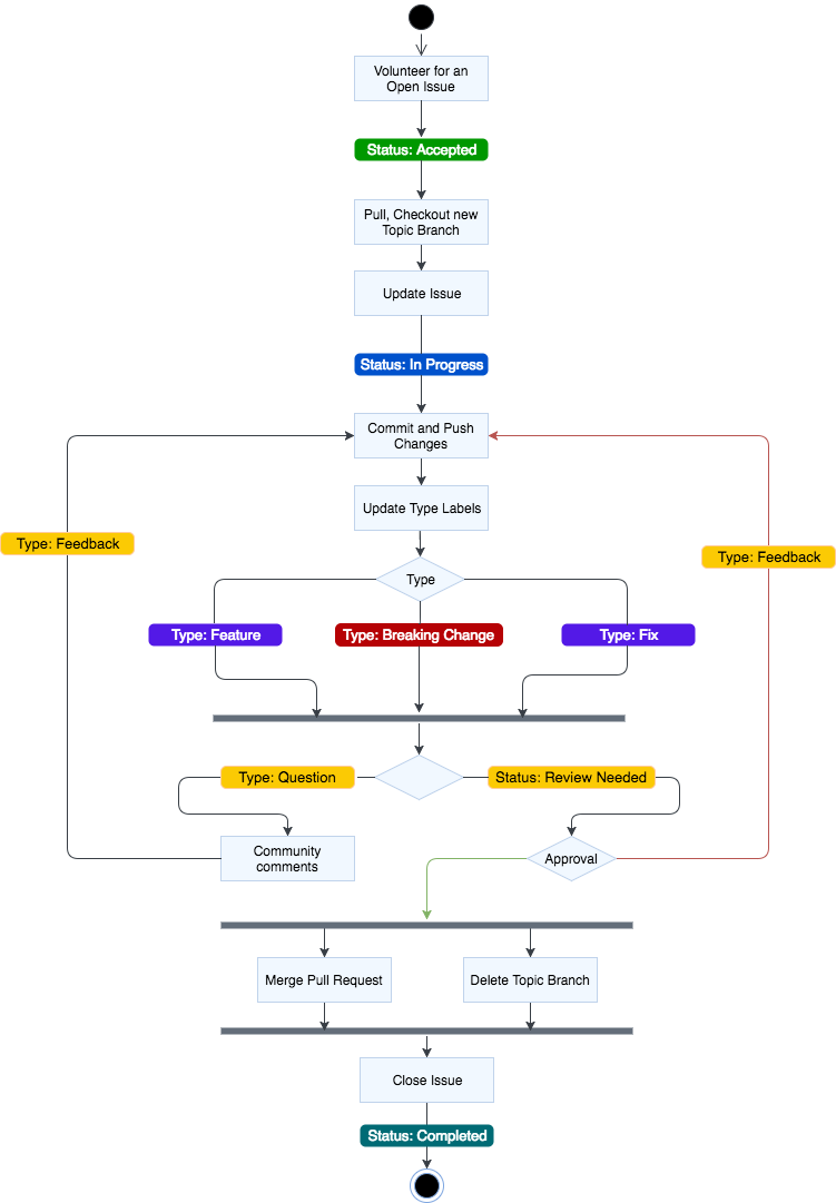 contribution-lifecycle-pr.png