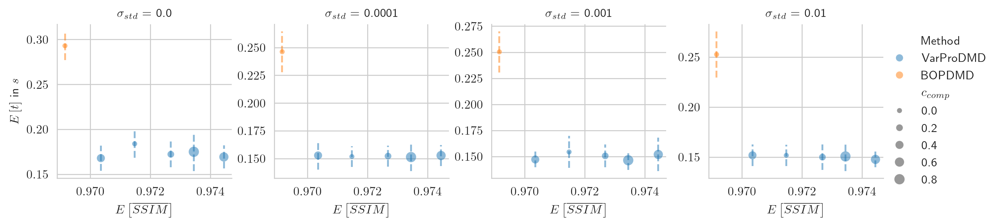 complex2d_stats.png